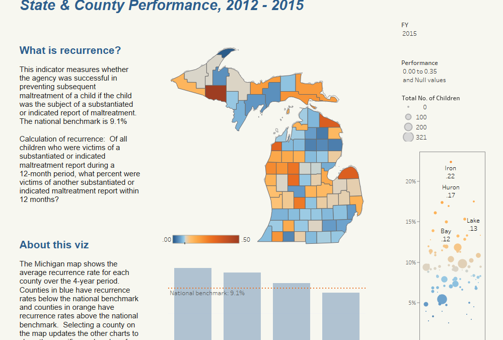 Recurrence of Maltreatment in Michigan