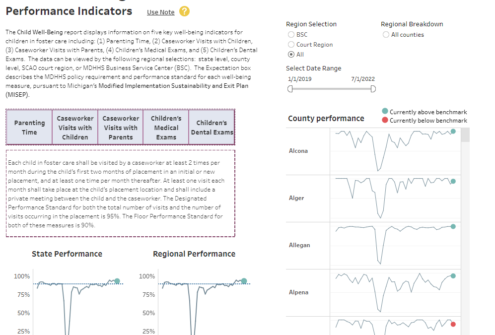 Michigan Juvenile Data Dashboard